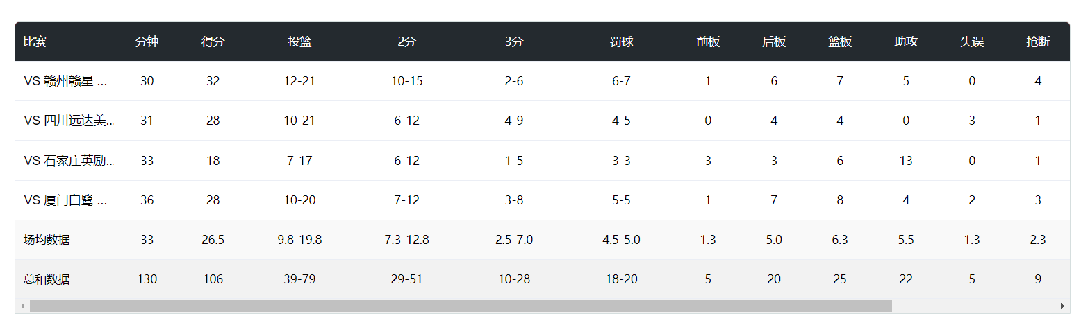 这场比赛方, 她要被选入, 她又拿到了 这场比赛方, 她要被选入, 她又拿到了