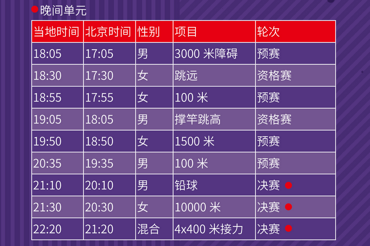 第二, 排名第一晋, 直接晋级决 第二, 排名第一晋, 直接晋级决