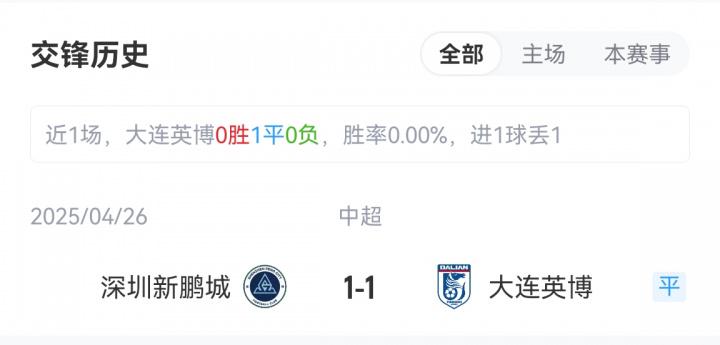 赵学斌, 大连英博替, 杨一鸣 赵学斌, 大连英博替, 杨一鸣