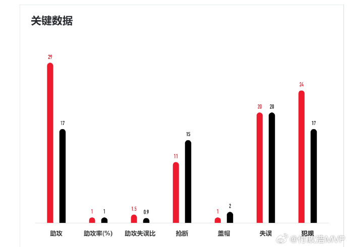 msn, 的投篮命中, 媒体人 msn, 的投篮命中, 媒体人