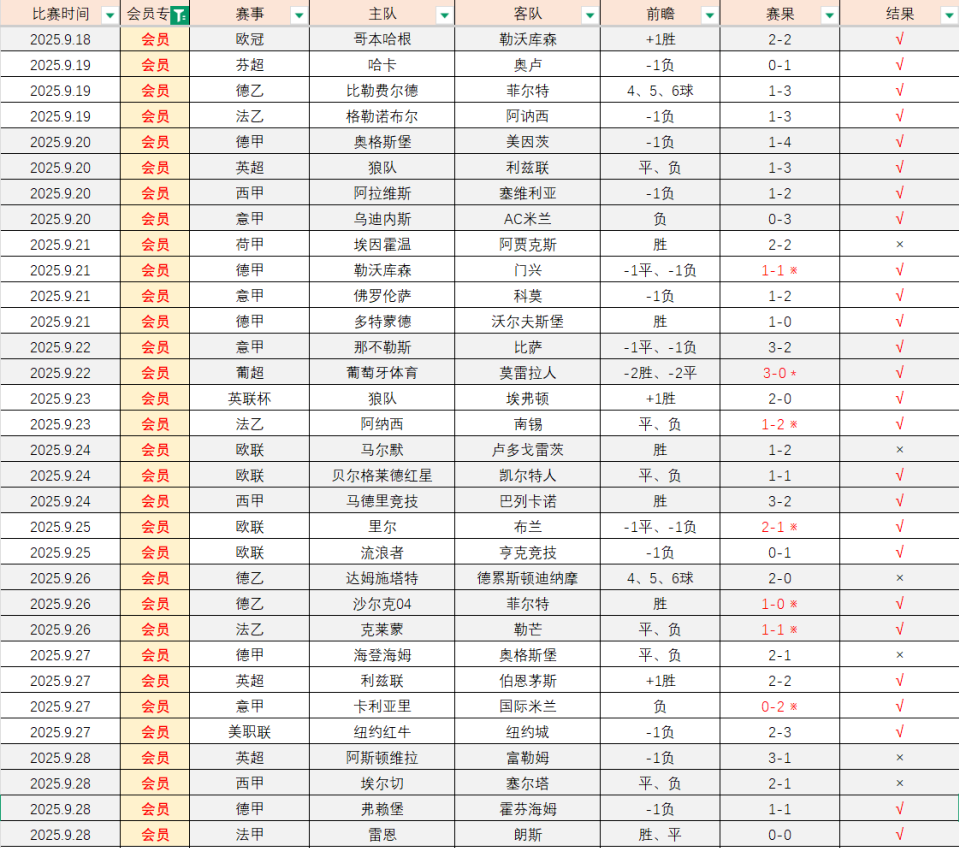寻求最大化 寻求最大化