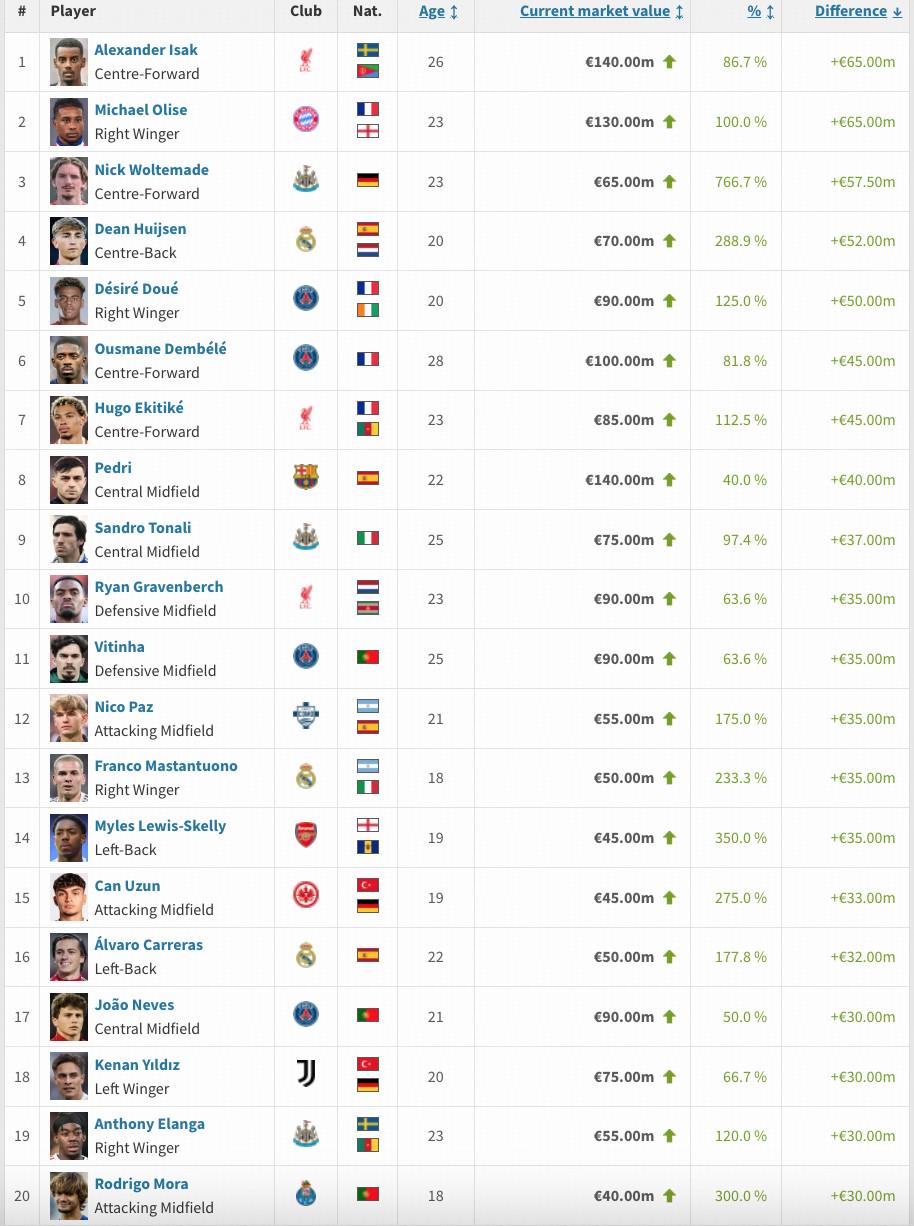 万欧, 万欧, 伊尔迪兹 万欧, 万欧, 伊尔迪兹